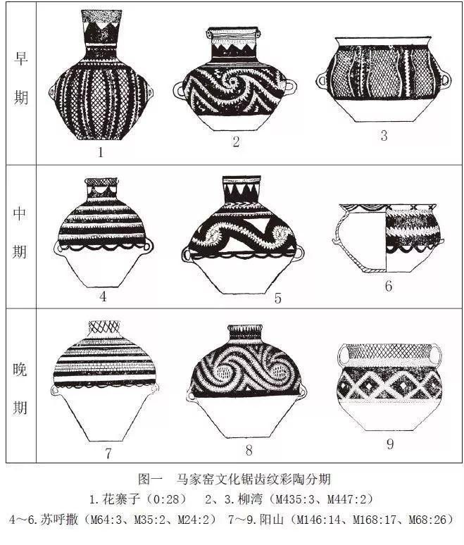 【学术研究】马家窑文化半山期锯齿纹彩陶溯源