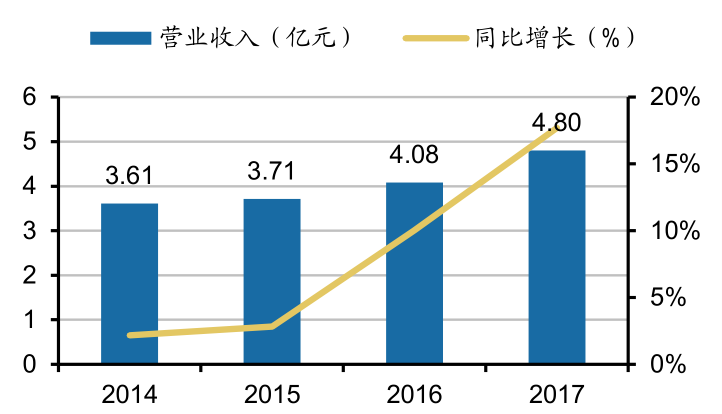 中国城市gdp变化趋势图_一文看懂中国城市GDP十年走势(2)