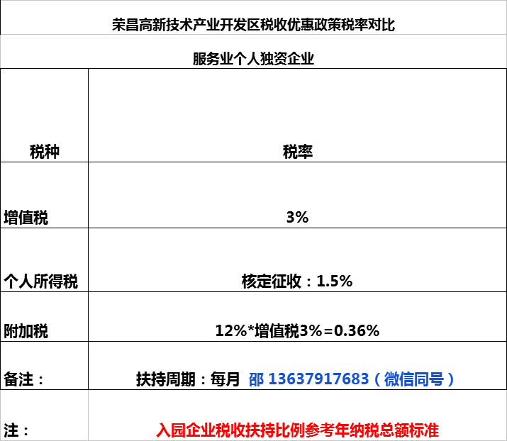 咨询服务费税率