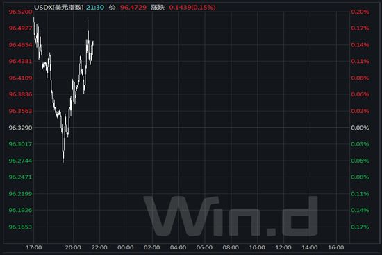 今日汇市晨报2018年8月13日：土耳其里拉暴跌拖累新兴市场货币，人民币