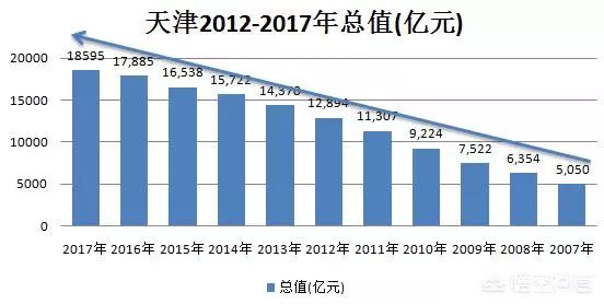 天津人口净流入趋势_人口迁移新趋势 东北三省经济持续低迷 人口净流出规模(3)