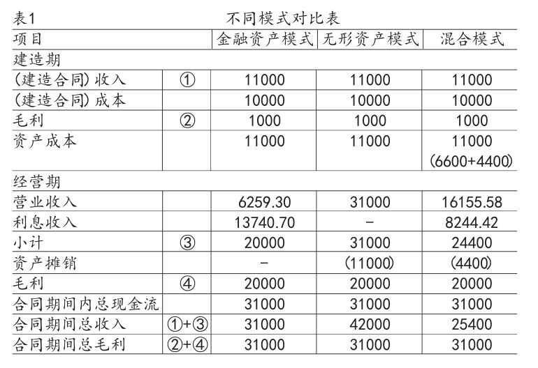 ppp法计算经济总量_经济(2)