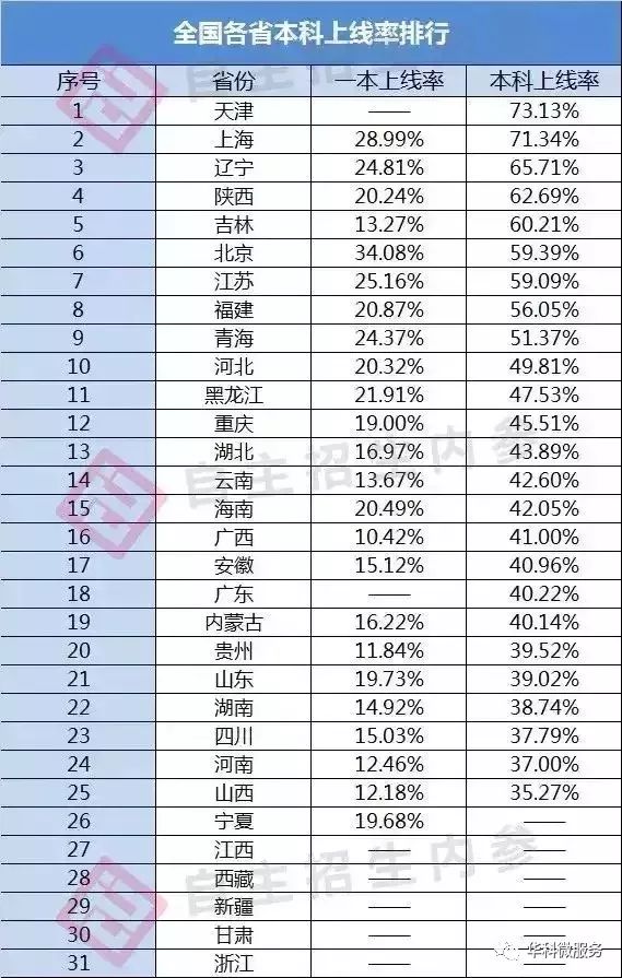 全国统计人口光棍有多少比例_姓云全国人口有多少(3)