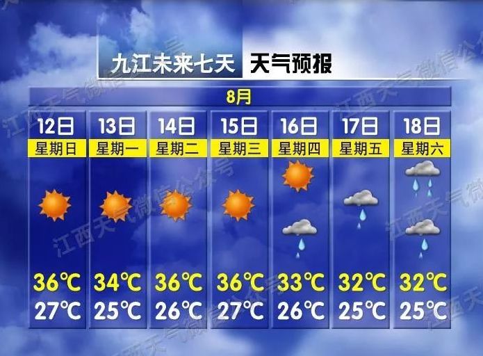 预警!吉安天气大反转,气温直接降到...看完要颤抖!