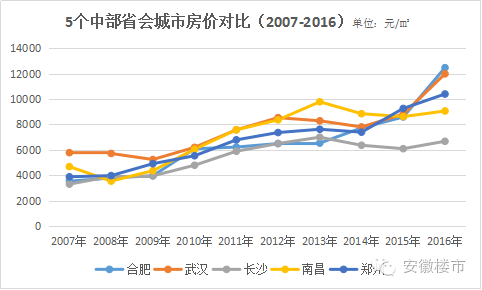 合肥gdp是多少_合肥地铁