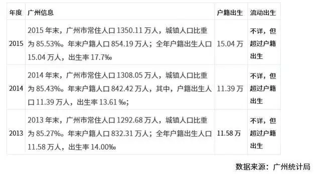 户口不在人不在人口普查_户口普查工作证(2)