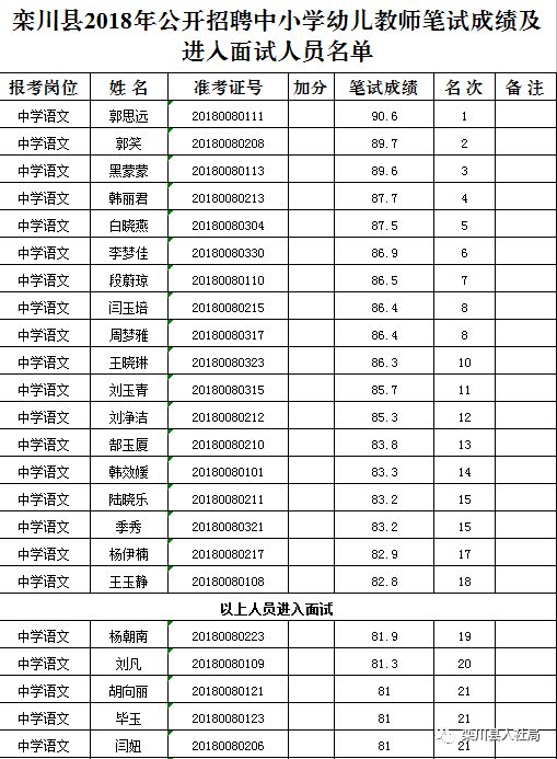 洛阳2018年人口_2018深圳楼市要闻 第2页 房市头条