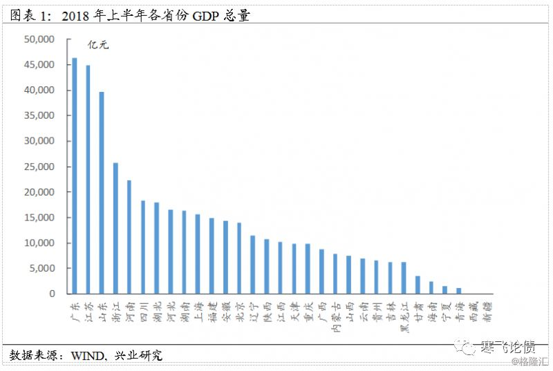 蚌埠gdp及财政收入_蚌埠南站(3)