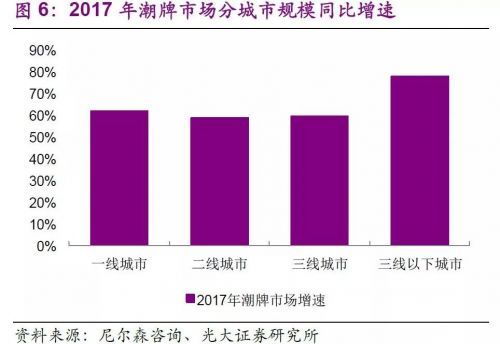 BOB全站全球45个最in潮牌盘点(图3)