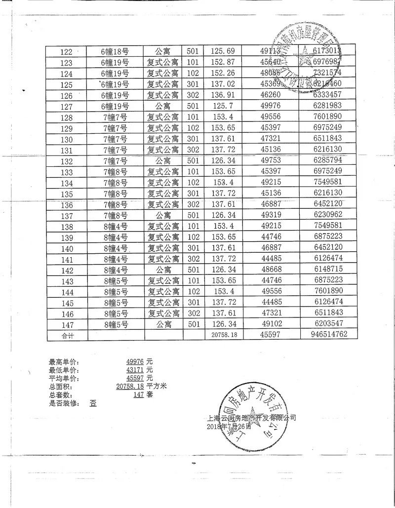 象屿虹桥悦府城市叠加均价4.5w,今起认筹