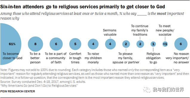 美国宗教人口减少_美国宗教图片