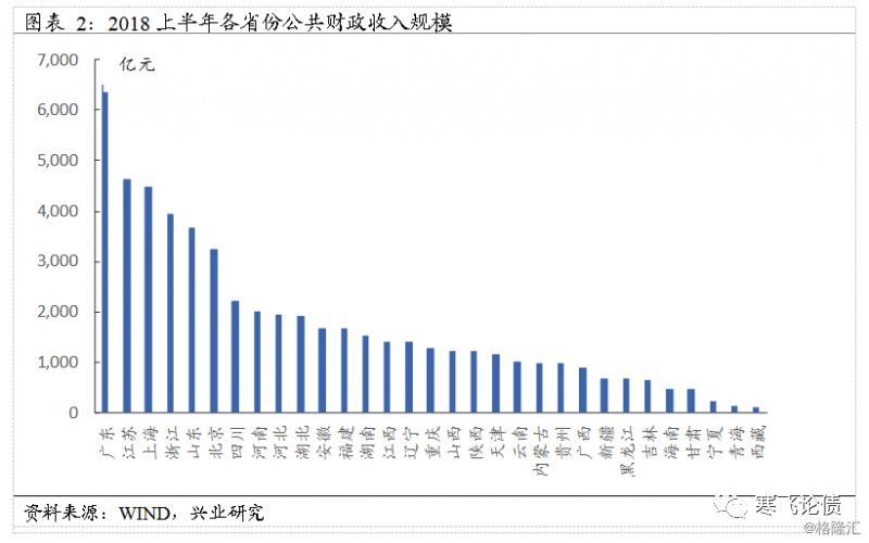 财政收入和gdp哪个更代表经济_湖南财政经济学院(2)