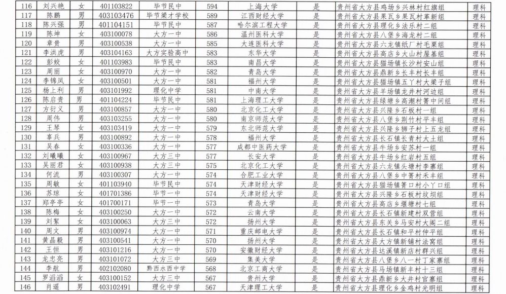 贵州第一县人口排名_贵州人口老龄化表图(3)