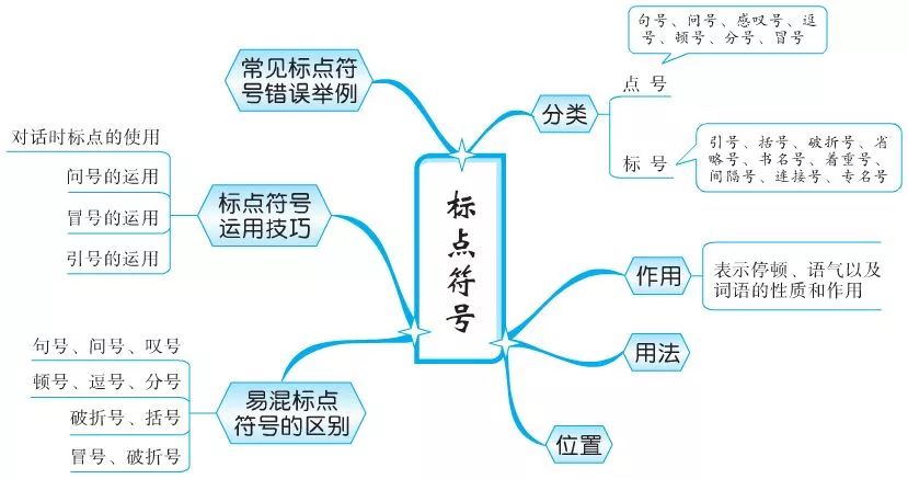 语文标点符号知识点每日练