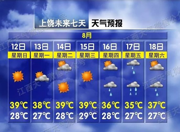 预警!吉安天气大反转,气温直接降到...看完要颤抖!