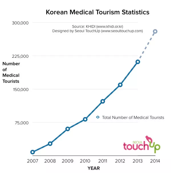 韩国的人口量_韩国人口变化趋势图