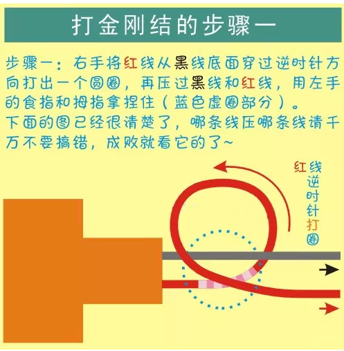 穿绳打结其实很简单附超详细图解