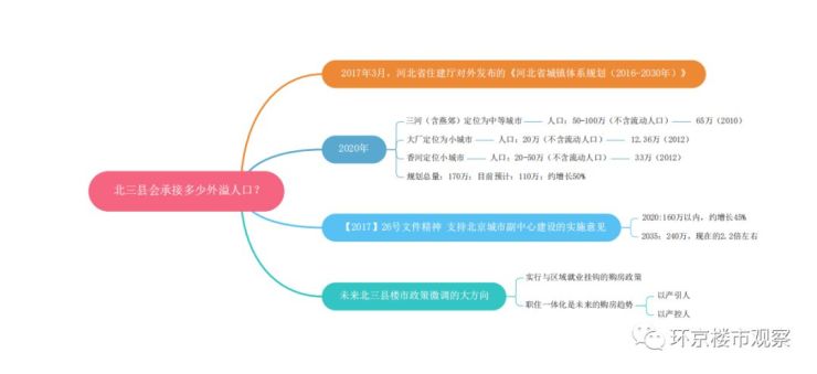 香河2020年人口_2020年香河地铁规划图(2)