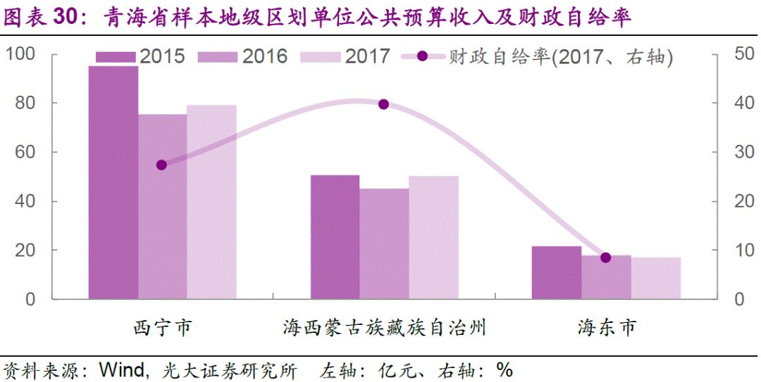 大连 2017 gdp_2017年辽宁省各市GDP排行榜(3)