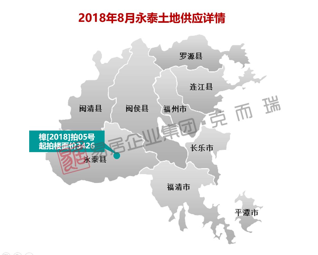 大福州本月供地22幅,超0亩:首幅租赁用地诞生,永泰