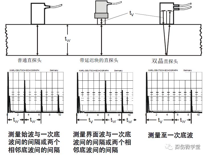 通俗易懂的超声波探伤知识图示