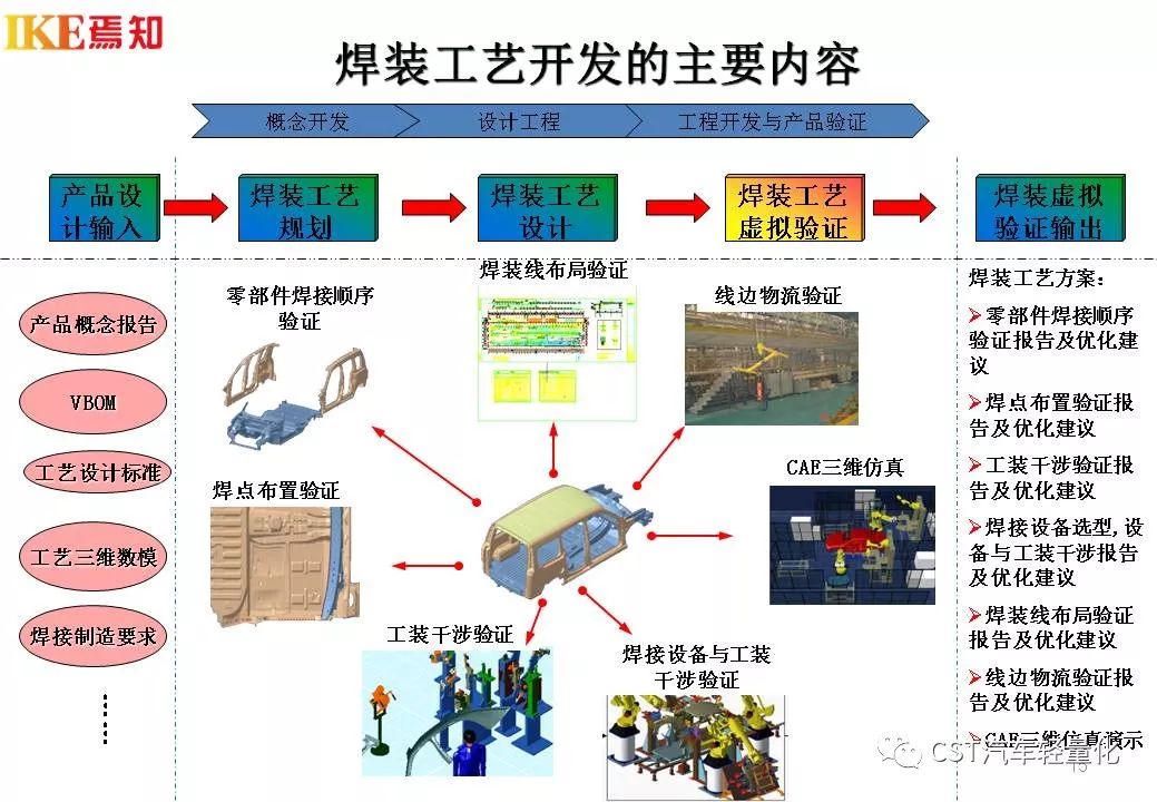 汇总 汽车制造工程核心技术及四大工艺流程开发体系 搜狐汽车 搜狐网