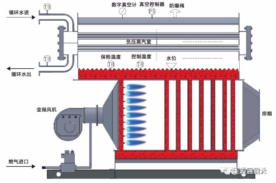 器(原理,结构,流程)模块化锅炉整体式锅炉电锅炉(电极式,电阻式)蓄热