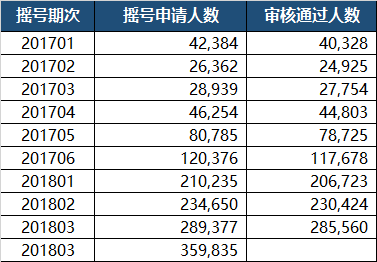 北京2025年人口目标_2025年中国人口预测