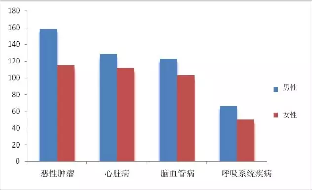 动脉粥样硬化—心脑血管疾病的病理基础