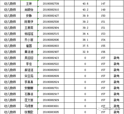 栾川人口_栾川人福利,8月份全栾川人都在关注这件事(2)