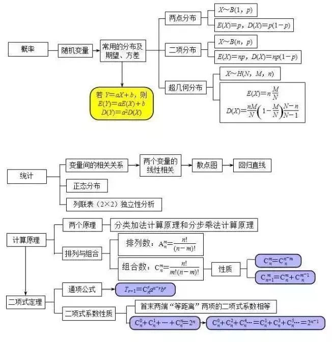 人口思维导图_城市思维导图