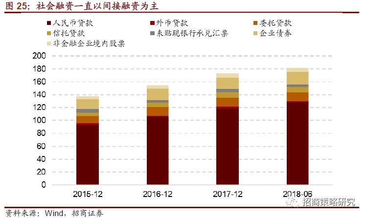 贷款与gdp的关系_银行贷款图片(2)