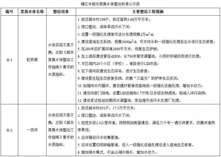 镇江多少人口_镇江 大江苏最冤的一个市(3)