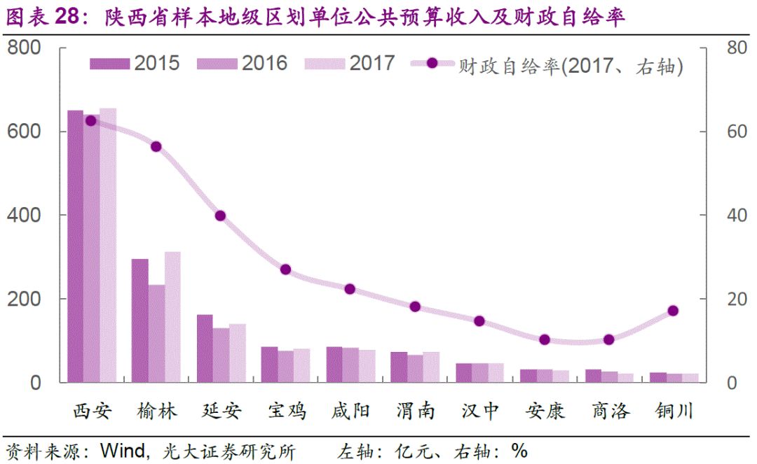 gdp中位数_为什么美国股市12个月内会下跌