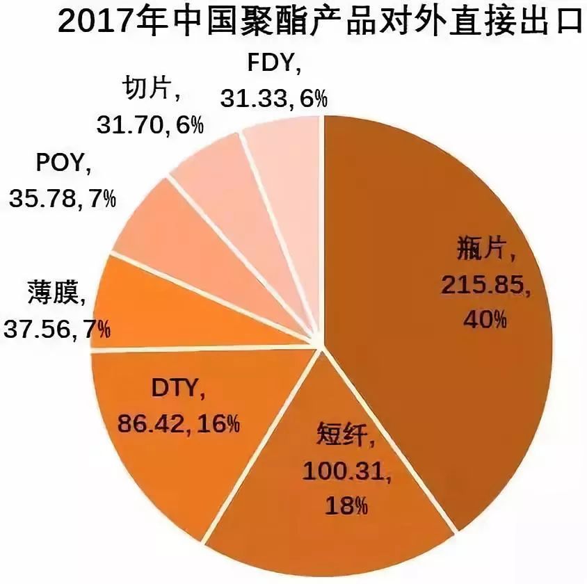 中国与美国贸易战gdp的影响_从500亿到1000亿,贸易战真的只为 贸易(3)