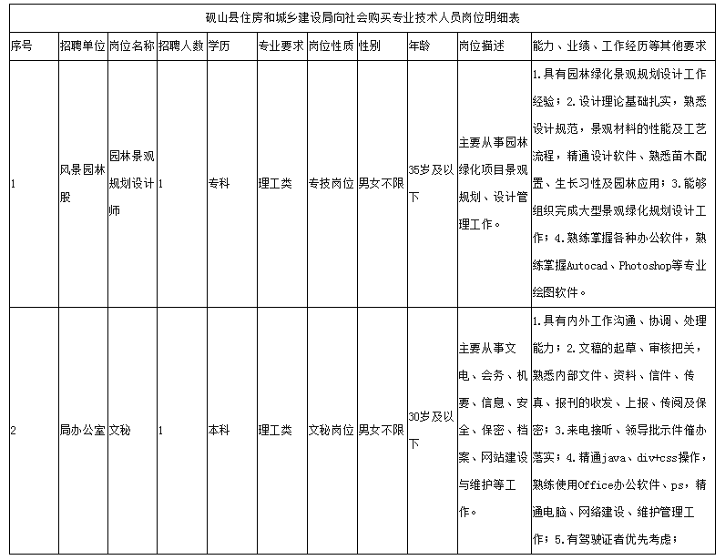 砚山县内人口数_人口老龄化图片