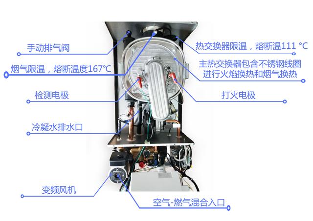 今天拆了一台上万块的进口冷凝壁挂炉