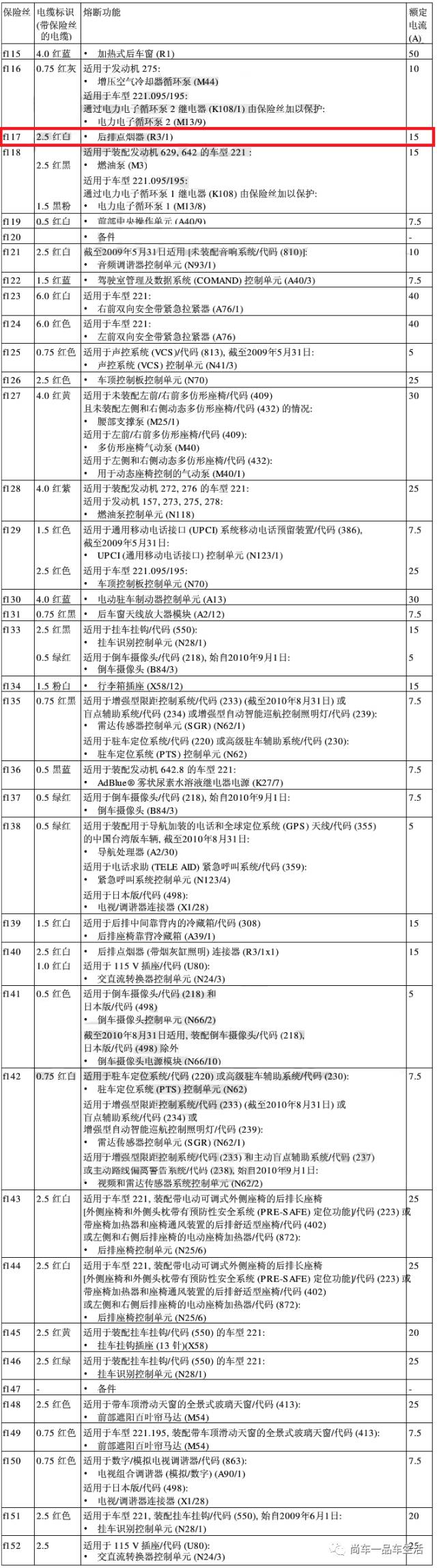 取电位置:仪表台左侧dvd保险丝,或者行李箱保险盒的后点烟器保险丝.