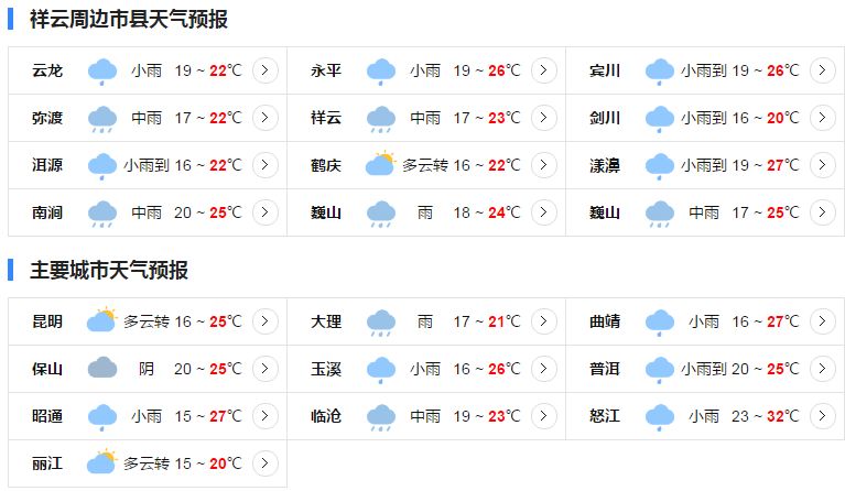 云南省气象台预报,2018年08月12日08:00～08月13日08:00, 滇东北昭通