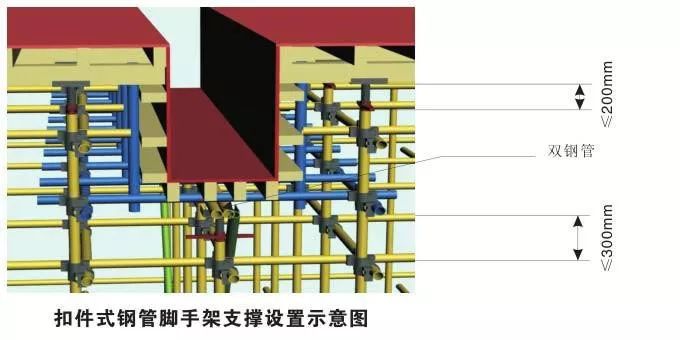 模板支撑体系标准做法和10大方面的注意事项超全面