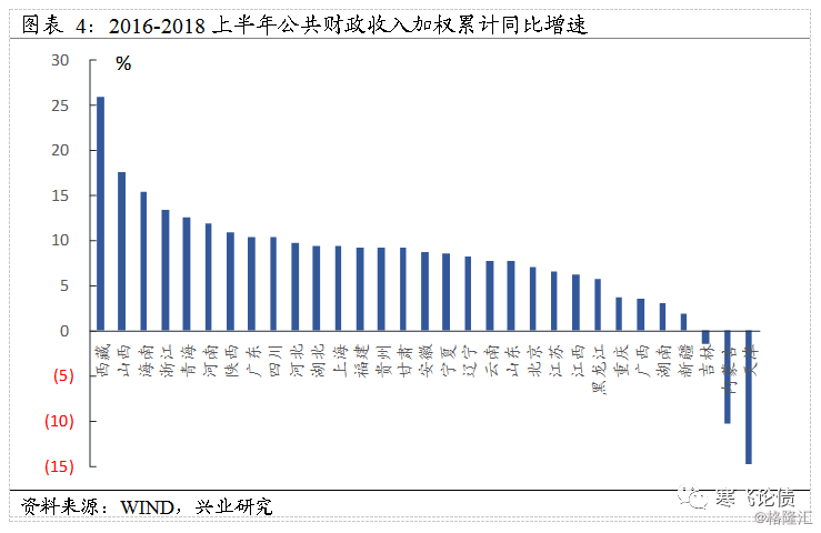 gdp越高越好吗_镜片阿贝数越高越好吗