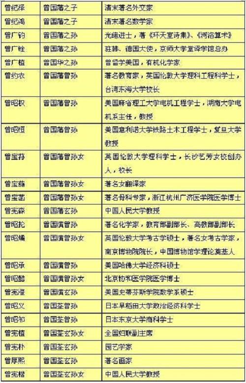 近代最牛的三大家族,一个八代无败家子,一个隐藏极深现无人知晓