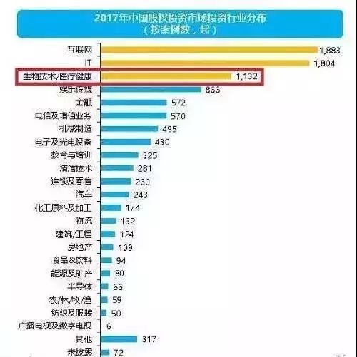 2020年健康产业GDP_2020年中国gdp(2)