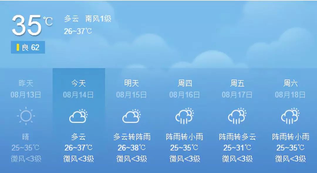 综合自:南充气象返回搜狐,查看更多