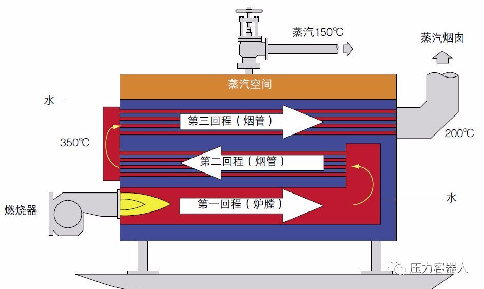 不愁你不会,锅炉学习有图解_结构
