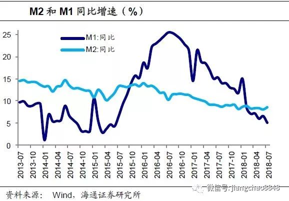 信贷投放带动GDP增长_花旗给出了解释 为什么信贷脉冲断崖式暴跌如此可怕