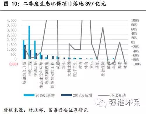 第二季度gdp各行业占比_2016年第二季度美国国内行业GDP(3)