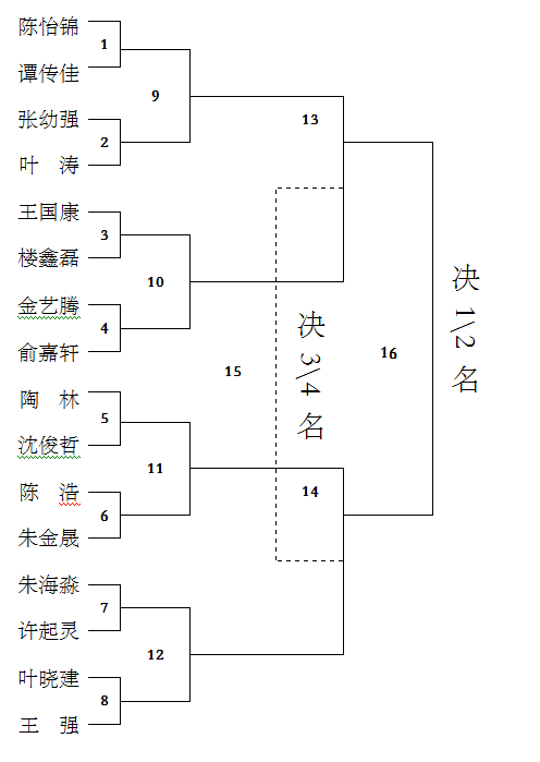 比赛对阵表