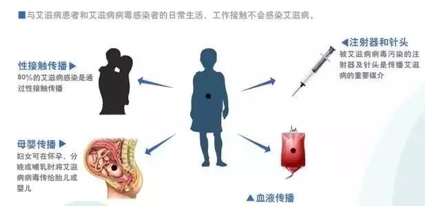 婚后意外发现，丈夫的抗艾滋病药物背后的故事