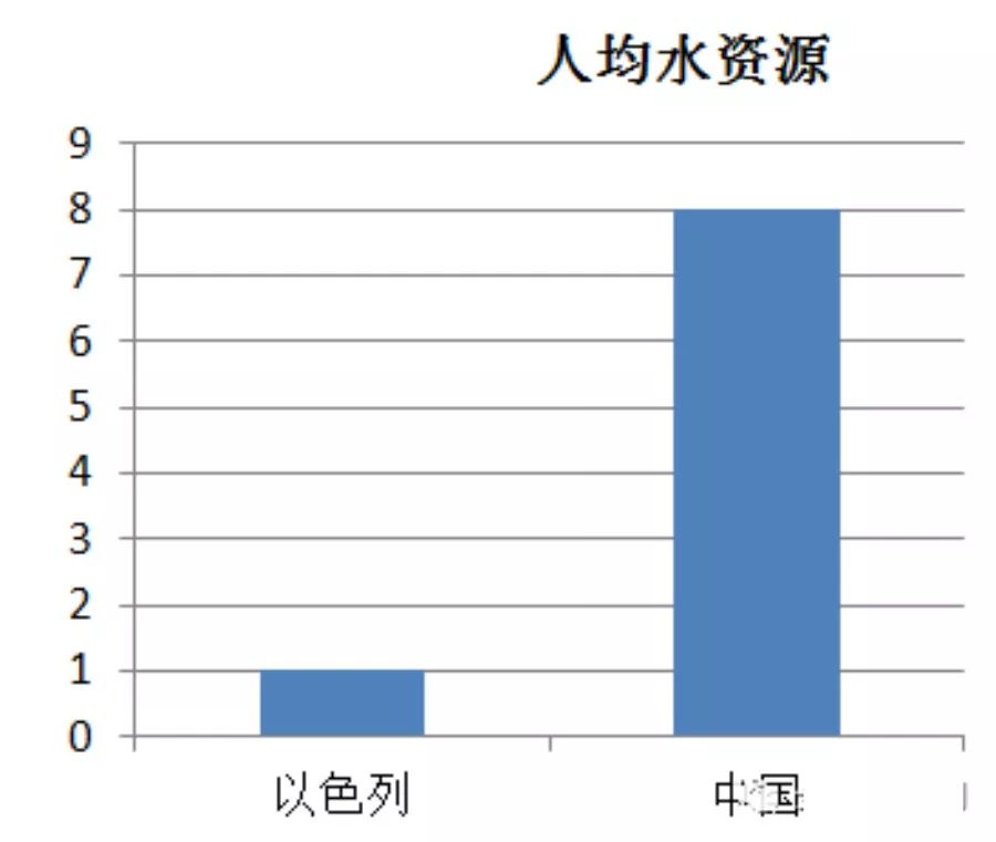 中国人口超重的指标_中国衰退指标(3)